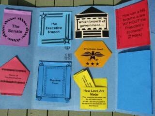 Lapbook created by a homeschool student with little sections about different aspects of the U.S. Government.