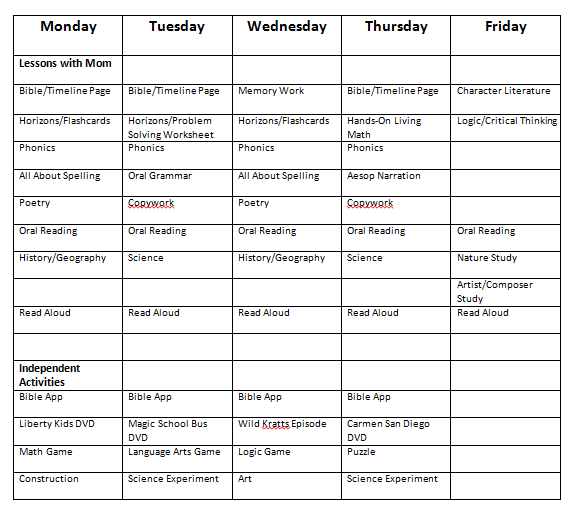 A sample elementary schedule for a Charlotte Mason style homeschool.